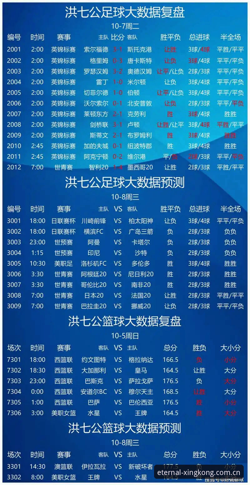 足球比分自己看 vs 跟专业数据走？遥望永恒足球比分必备的选择逻辑